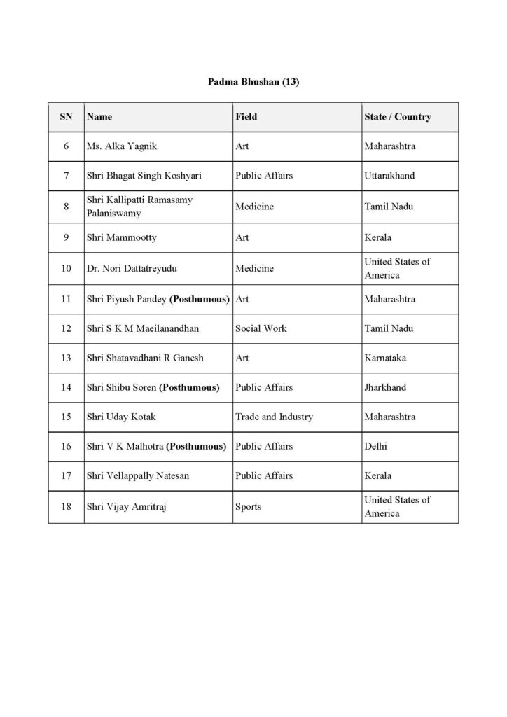 PadmaAwards2026