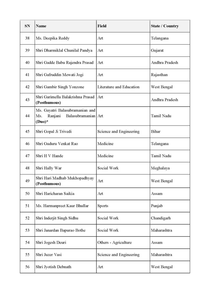 PadmaAwards2026
