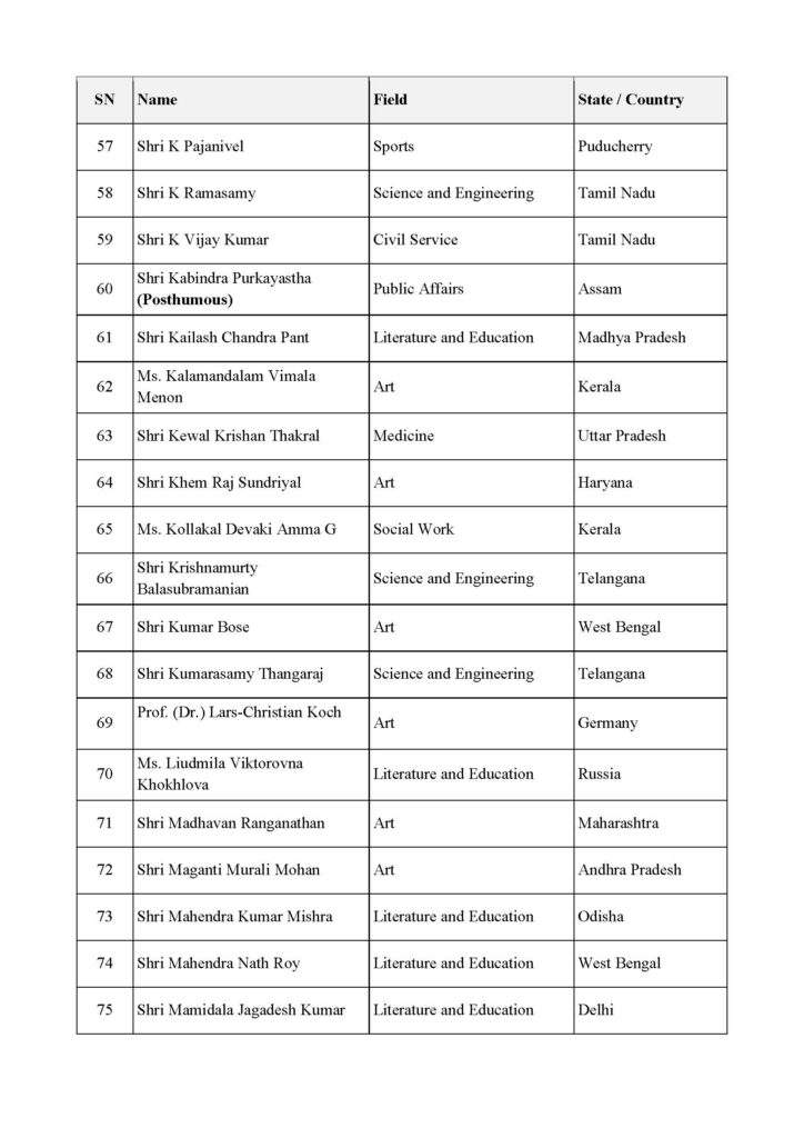 PadmaAwards2026