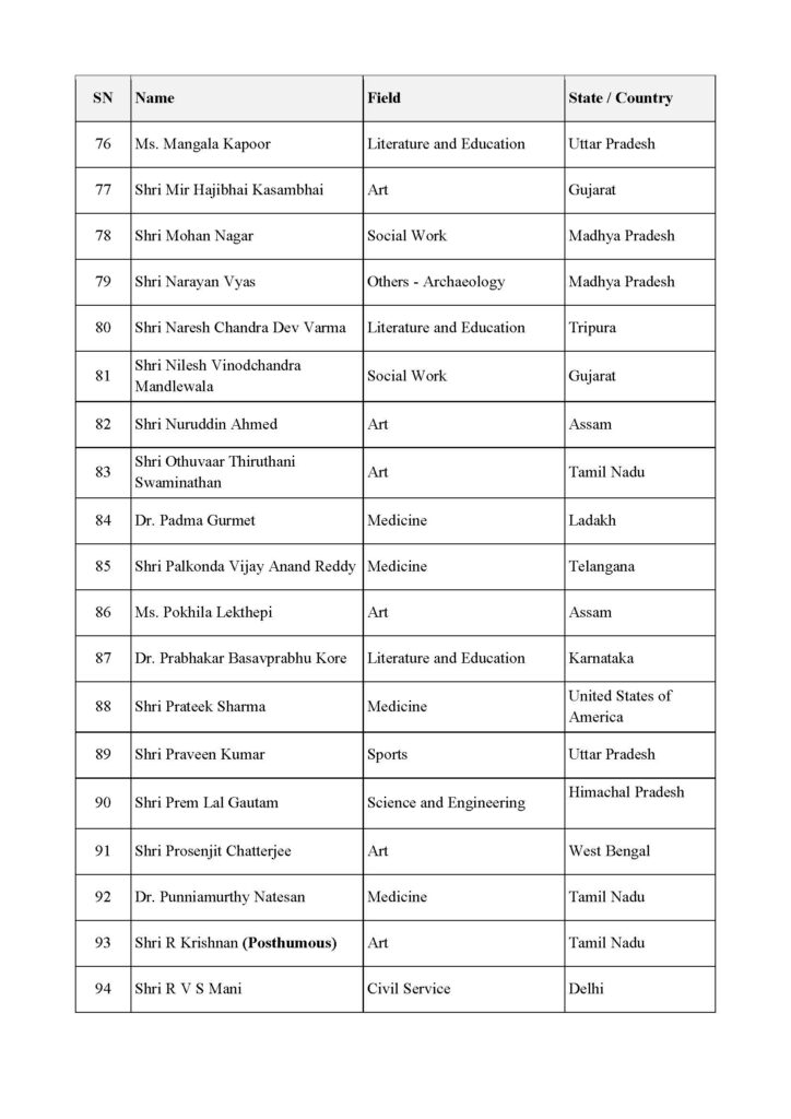 PadmaAwards2026