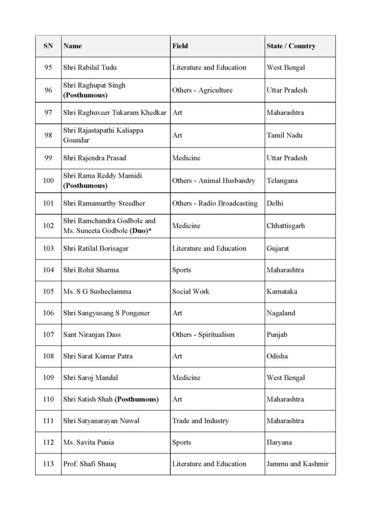 PadmaAwards2026