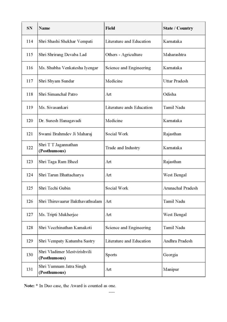 PadmaAwards2026